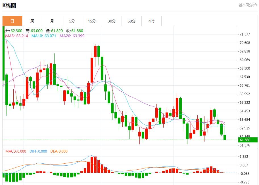 英国PMI数据在即,9月22日现货黄金、白银、原油、外汇短线走势分析(图5) 英国PMI数据在即,9月22日现货黄金、白银、原油、外汇短线走势分析(图5)