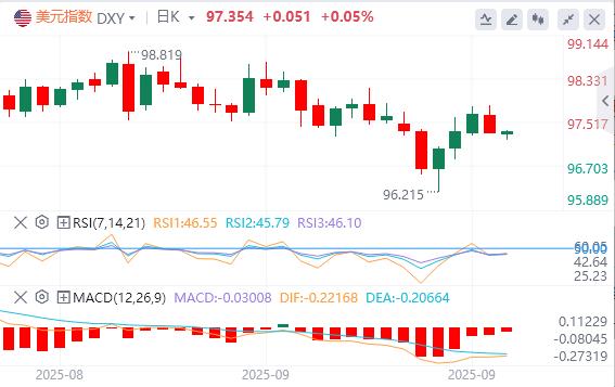 Larresto del governo degli Stati Uniti può causare ritardi dei dati e la Federal Reserve potrebbe prendere unaltra decisione oscura!(图2) Larresto del governo degli Stati Uniti può causare ritardi dei dati e la Federal Reserve potrebbe prendere unaltra decisione oscura!(图2)
