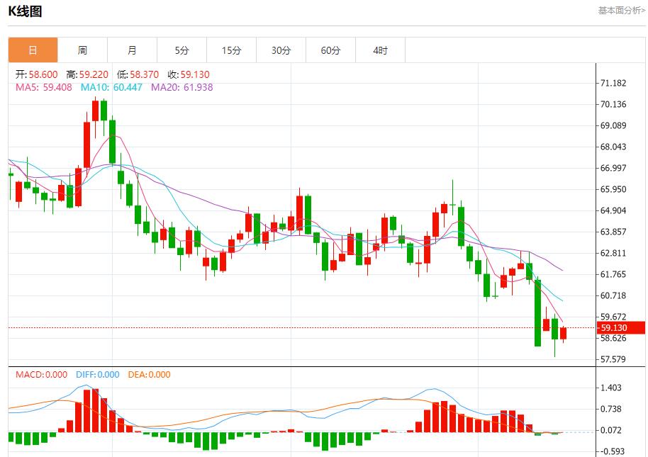 美银季度业绩亮眼，10月15日现货黄金、白银、原油、外汇短线走势分析(图5)