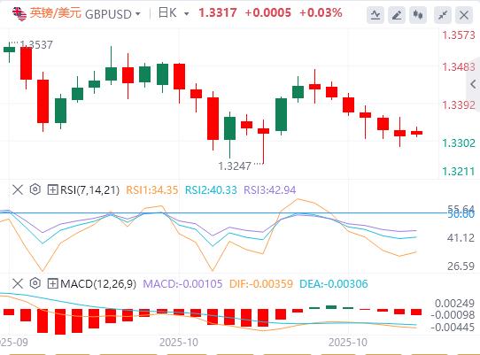 中美贸易协议乐观，市场趋于缓和(图2)