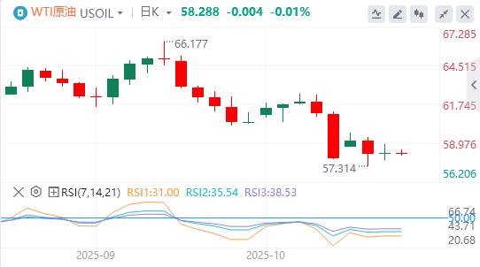 美元失手99关口,美联储理事米兰呼吁快速降息(图5) 美元失手99关口,美联储理事米兰呼吁快速降息(图5)
