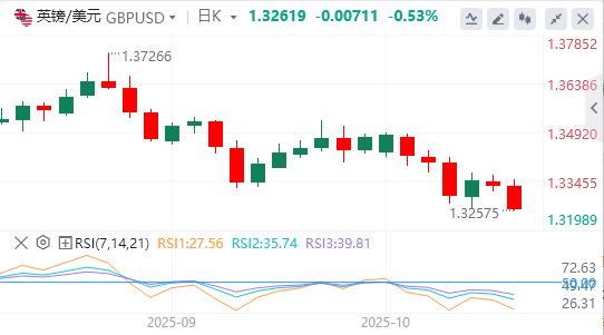 黄金从历史高位回调,焦点转向鲍威尔讲话(图2) 黄金从历史高位回调,焦点转向鲍威尔讲话(图2)