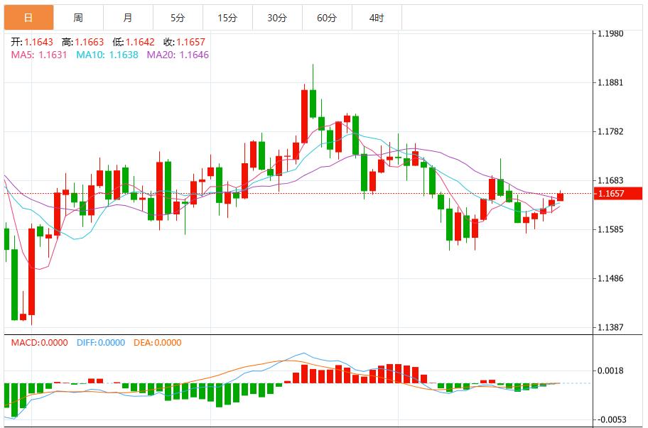 美联储决策前美元看跌动能增强(图2) 美联储决策前美元看跌动能增强(图2)