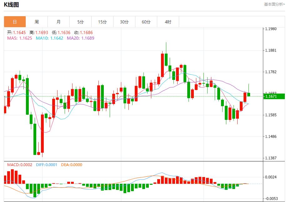 欧银鸽声再起,10月17日现货黄金、白银、原油、外汇短线走势分析(图1) 欧银鸽声再起,10月17日现货黄金、白银、原油、外汇短线走势分析(图1)