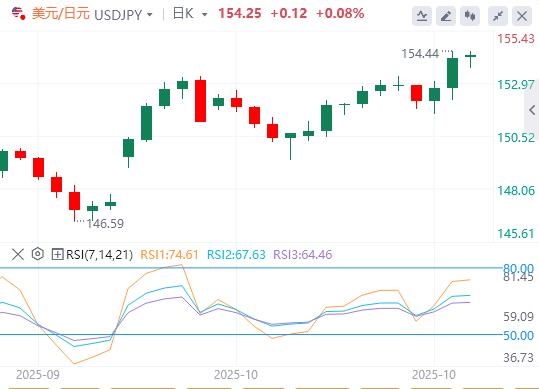 随着央行尘埃落定,美元坚守周线涨幅(图3) 随着央行尘埃落定,美元坚守周线涨幅(图3)