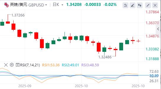 Il dollaro si indebolisce mentre le tensioni qgrse.cnmerciali tra Stati Uniti e Cina si allentano(图2)