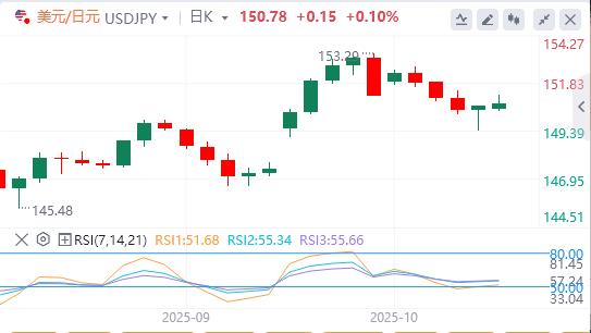 Il dollaro si indebolisce mentre le tensioni qgrse.cnmerciali tra Stati Uniti e Cina si allentano(图3)
