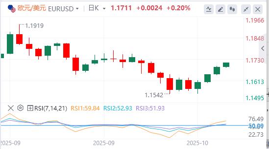 美联储“鸽”声渐响，美国地区银行信贷爆雷(图2)