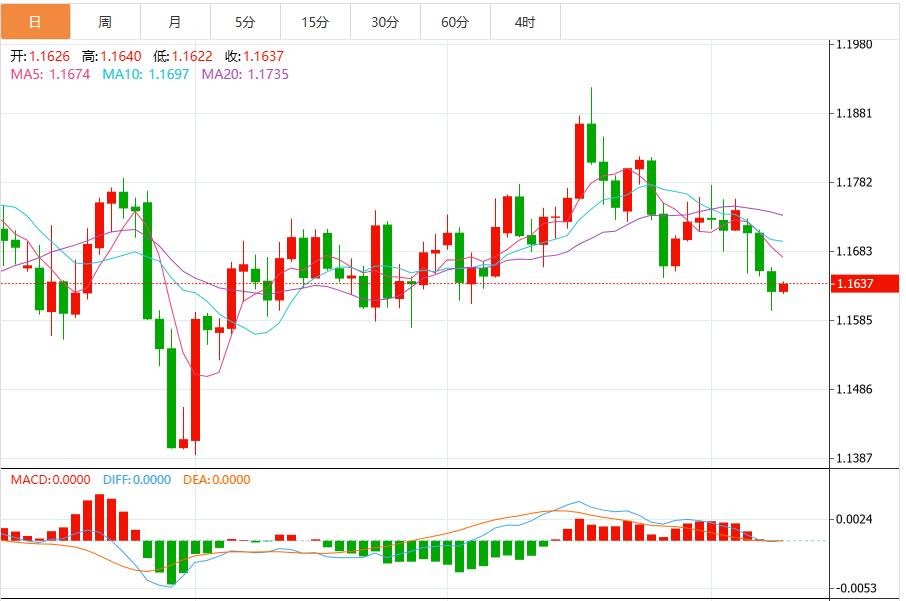 政府停摆挡不住美元涨势，静待美联储官员讲话(图2)
