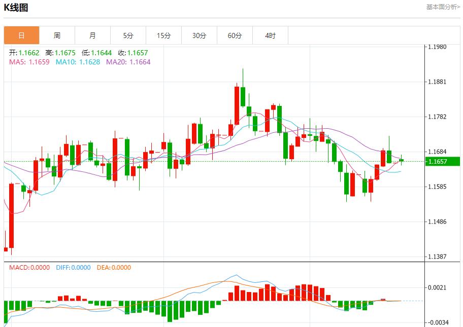 美联邦政府“停摆”持续，10月20日现货黄金、白银、原油、外汇短线走势分析(图1)