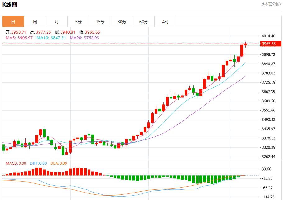 德国工业新订单连续第四个月下降，10月7日现货黄金、白银、原油、外汇短线走势分析(图3)
