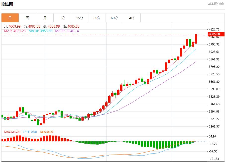 美联储官员静默期前本周将密集发声，10月13日现货黄金、白银、原油、外汇短线走势分析(图3)