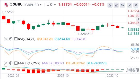 美元指数创六日新高,黄金遭多年来最大单日跌幅(图3) 美元指数创六日新高,黄金遭多年来最大单日跌幅(图3)