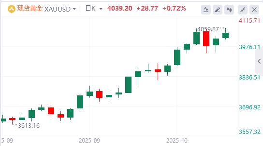 L’indice del dollaro USA è sceso sotto la soglia dei 99, Trump ha parlato!(图4) L’indice del dollaro USA è sceso sotto la soglia dei 99, Trump ha parlato!(图4)
