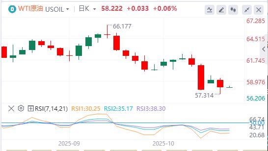 美元指数险守在99关口，降息箭在弦上？(图5)