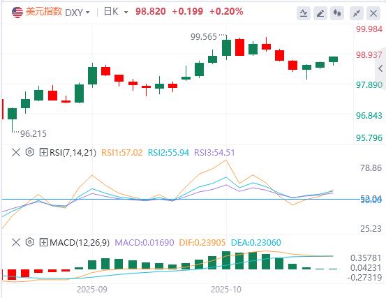 新执政联盟为高市早苗铺就首相之路!市场忧安倍经济学2.0重创日元,历史性崩盘会否重现?(图1) 新执政联盟为高市早苗铺就首相之路!市场忧安倍经济学2.0重创日元,历史性崩盘会否重现?(图1)