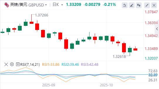 L’oro raggiunge di nuovo livelli record mentre Trump minaccia di imporre nuovamente dazi, pesando sul dollaro(图2)