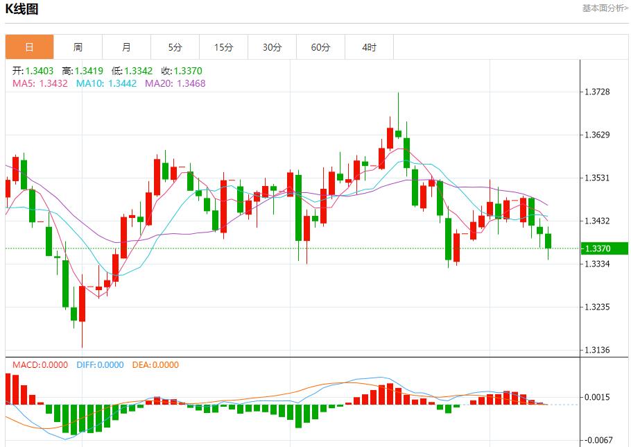 La Banca Centrale Europea è bloccata in una situazione di attesa. Analisi delle tendenze a breve termine di oro spot, argento, petrolio greggio e valuta estera il 9 ottobre(图2)