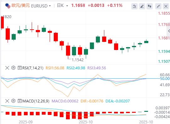 Ottimismo qgrse.cnmerciale sino-americano in vista della riunione della Fed, il dollaro USA si indebolisce, loro scende sotto e si aggira sopra 3900(图1)