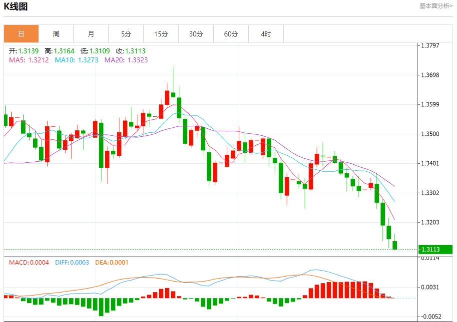 美国回购利率飙升至4.25%,10月31日现货黄金、白银、原油、外汇短线走势分析(图2) 美国回购利率飙升至4.25%,10月31日现货黄金、白银、原油、外汇短线走势分析(图2)