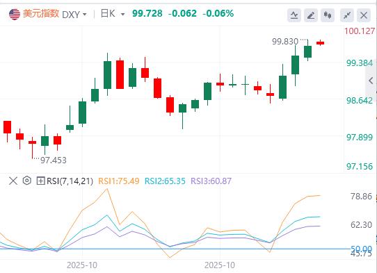 警报!美国M2突破22万亿创新高,通胀恐卷土重来?(图1) 警报!美国M2突破22万亿创新高,通胀恐卷土重来?(图1)
